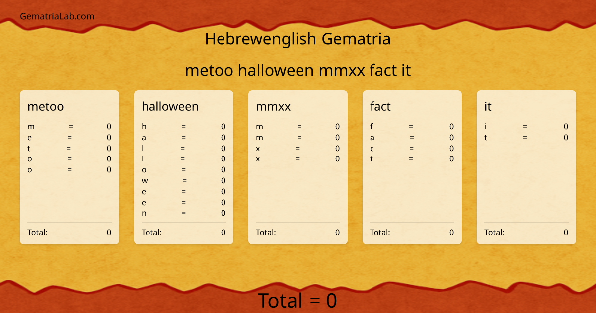 metoo halloween mmxx fact it in hebrewenglish Gematria